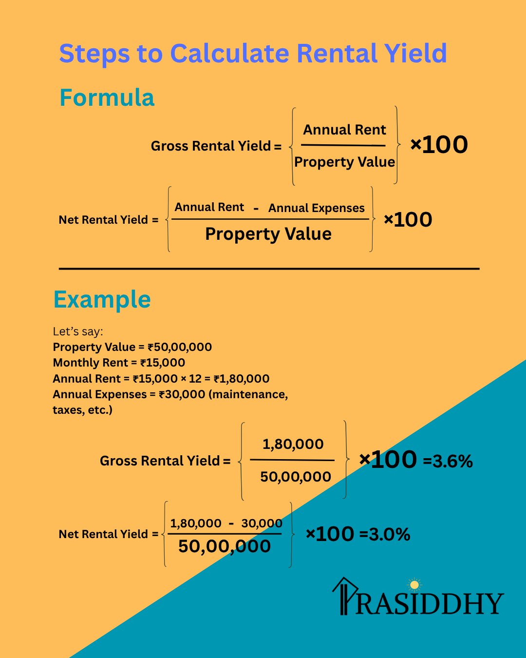 Free Rental Yield Calculator | Easy Online Real Estate Tool